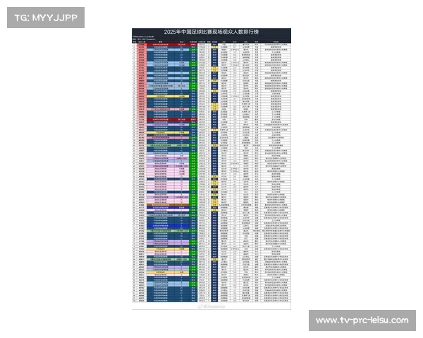 2025赛季中超观众总数破600万，创历史最火爆球市